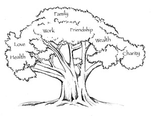 Tree of Learning