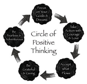 Circle of Positive Thinking